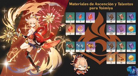 🔥guia De Materiales De AscensiÓn Y Talentos Para Yoimiya🔥 Genshin