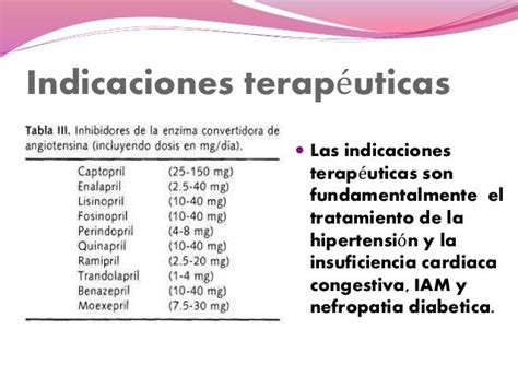 Inhibidores De La Enzima Convertidora De Angiotensina