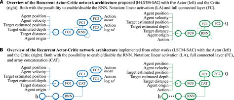 Dynamic Robotic Tracking Of Underwater Targets Using Reinforcement