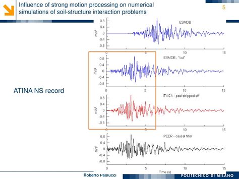 Ppt The Importance Of Strong Motion Data In Engineering Seismology