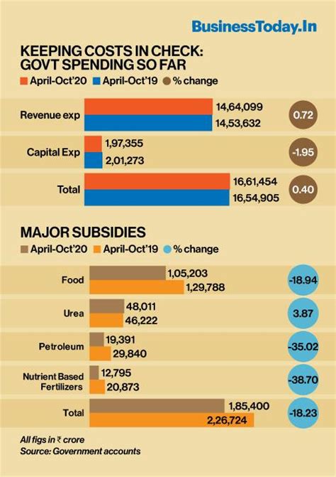 Total Annual Income Of Indian Government Sitha Salary