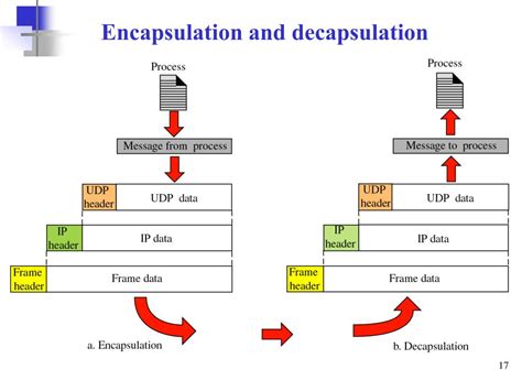 Ppt The Tcpip Model Powerpoint Presentation Free Download Id6875137