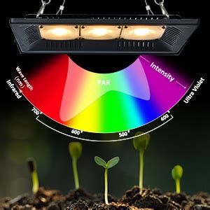 Amazon Relassy 450W Waterproof Led Grow Light Sunlike Full