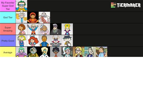 WordGirl Characters Tier List (Community Rankings) - TierMaker