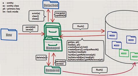 JPA Hibernate 基础 Spring Boot 持久化最佳实践