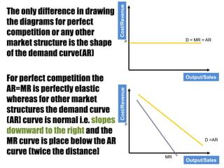 How To Draw Market Structure Diagrams PPT