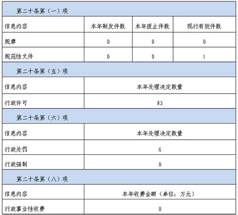 高台县交通运输局2023年政府信息公开工作年度报告 政务 高台县人民政府门户网站