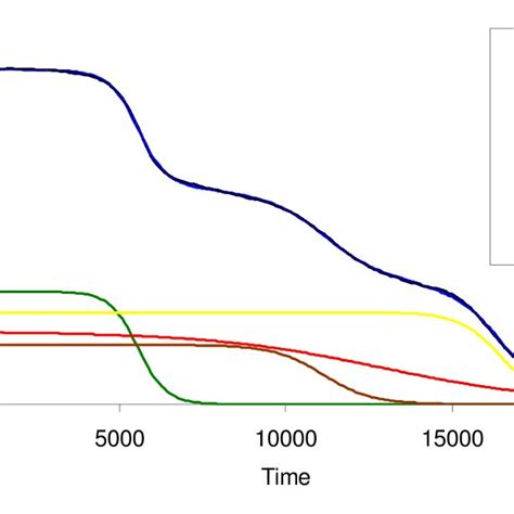 Tga Output Black Curve Logistic Mixture Model Blue Curve And Download Scientific Diagram