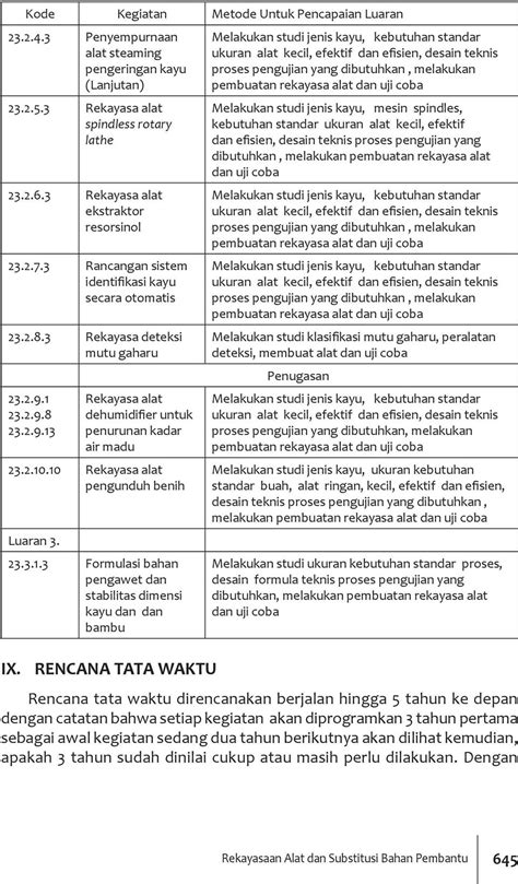 KODEFIKASI RPI 23 Rekayasaan Alat Dan Substitusi Bahan Pembantu PDF