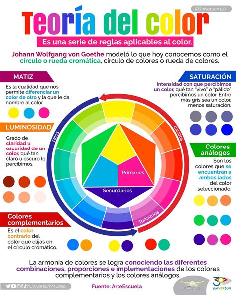 Universum Museo On Twitter En La Vida Cotidiana ¿cómo Eliges Los