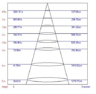 HOMEDAL LED Downlight 18W HSL 031 SQ 18W SJLITE LED TUBE Selangor