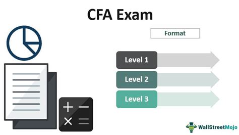 CFA Level Exam Weights Study Plan Tips Pass Rates Fees 60 OFF