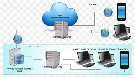 Computer Network Computer Servers Client–server Model Cloud Computing DataSnap, PNG, 3750x2176px ...