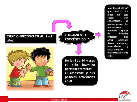 Teoria De Jean Piaget Egocentrismo Y Rabietas