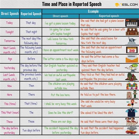 Reported Speech: A Complete Grammar Guide ~ ENJOY THE JOURNEY