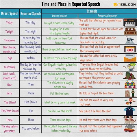 Reported Speech A Complete Grammar Guide Enjoy The Journey