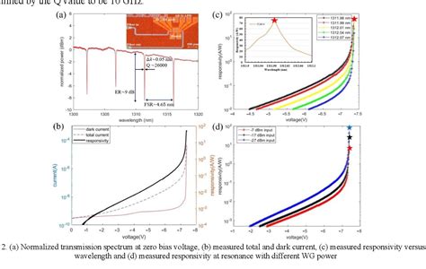 Figure 1 From Demonstration Of An Ultra High Responsivity All Silicon