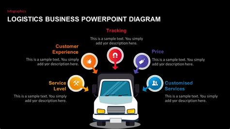 Transportation Logistics Powerpoint Template Slidebazaar