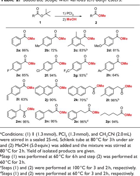 Table 2 From Pcl3 Mediated Transesterification And Aminolysis Of Tert Butyl Esters Via Acid