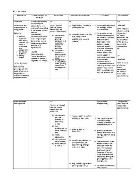 NCP Grieving | PDF | Grief | Nursing