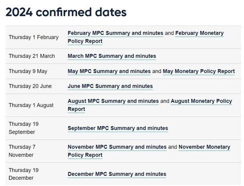 Bank Of England Monetary Policy Committee Meeting Today Preview