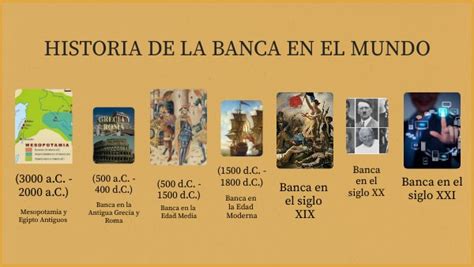 HISTORIA DE LA BANCA EN EL MUNDO