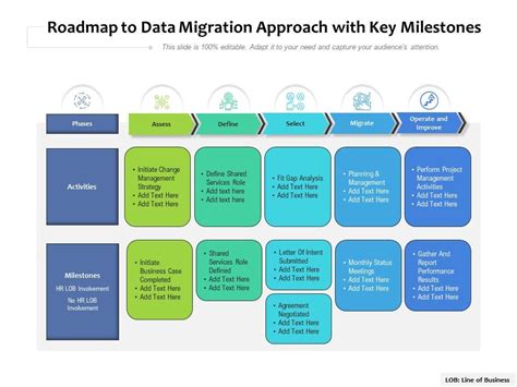 Roadmap To Data Migration Approach With Key Milestones Presentation