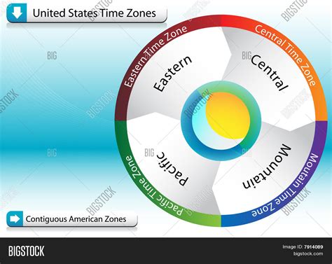 American Time Zone Image & Photo (Free Trial) | Bigstock