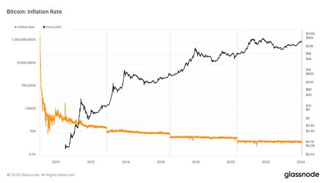 Qu Est Ce Que Le Bitcoin Btc Tout Savoir Sur La Re Cryptomonnaie