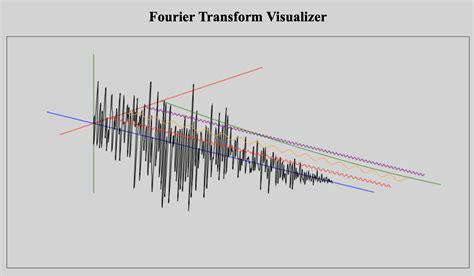 Fourier Transform Visualizer Devpost