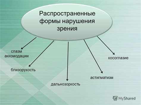 Презентация на тему: "Нарушение зрения у школьников 1-2 – х классов и ...