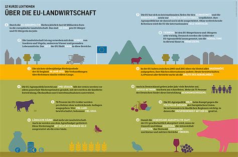 Agrarbündnis Niedersachsen Europäische Agrarpolitik GAP