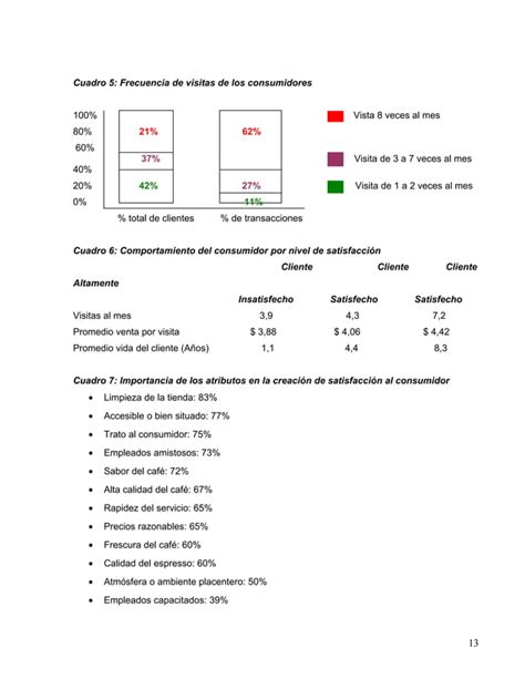 Caso De Estudio Starbucks Pdf