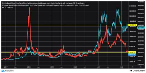 Jan Wüstenfeld on Twitter The 7 day moving average of the number