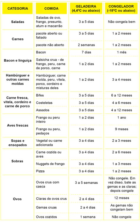 Vegetais congelados para restaurante Facilite as preparações