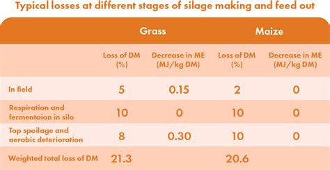 Silage clamp design – Silostop Agri