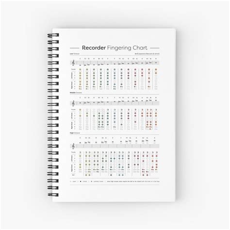 Recorder Fingering Chart Soprano