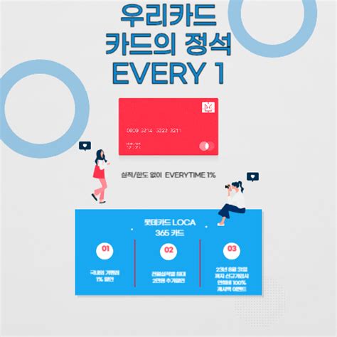 우리카드 카드의 정석 Every 1 실적한도 없이 1할인 최대 2만원 추가할인 정보 블로그 Awesome