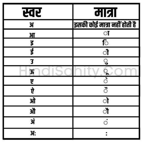 Hindi Matra Chart