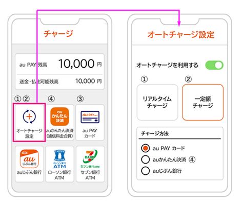 Au Pay 残高へのチャージご利用時のポイント加算変更について｜au Pay カード