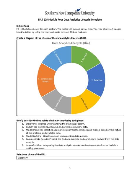 DAT 205 Module Four Data Analytics Lifecycle Template The Tables Will