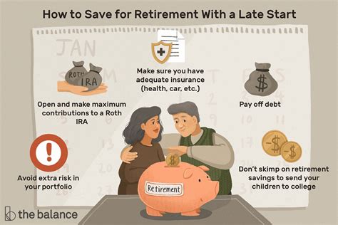 Retirement Savings