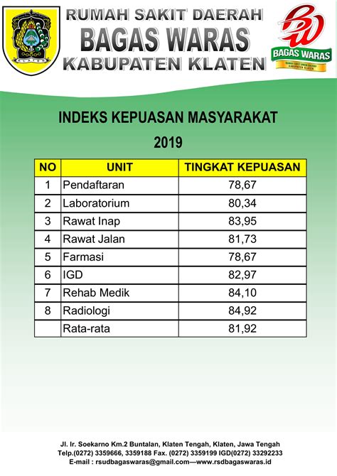 INDEKS KEPUASAN MASYARAKAT Klaten