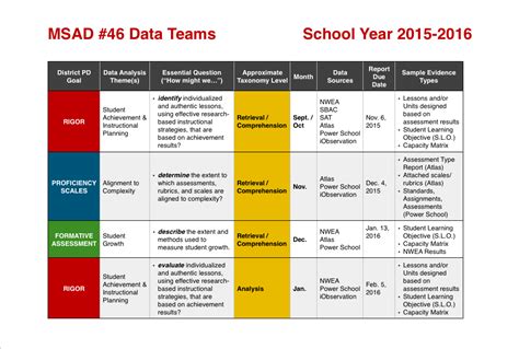 Professional Development Plan Template For Teachers