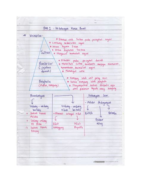 Solution Bab 1 Sejarah Tingkatan 3 Kedatangan Kuasa Barat Studypool