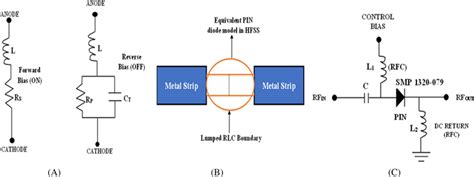 PIN diode electrical model. (A) Equivalent model using lumped elements.... | Download Scientific ...