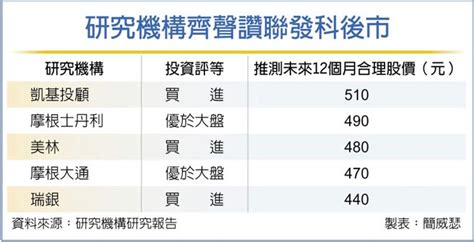 聯發科5g上陣 外資讚鍍金 財經要聞 工商時報