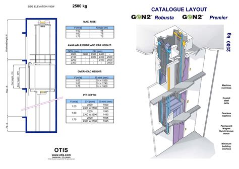 Otis Elevator Manual Pdf