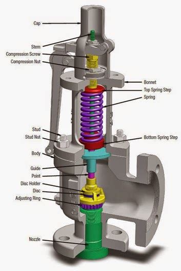 Cara Kerja Dan Fungsi Ralief Valve Pada System Hydraulic Pt Benka