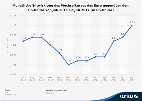 Was Sind Wechselkurse Finanzplanungs Blog